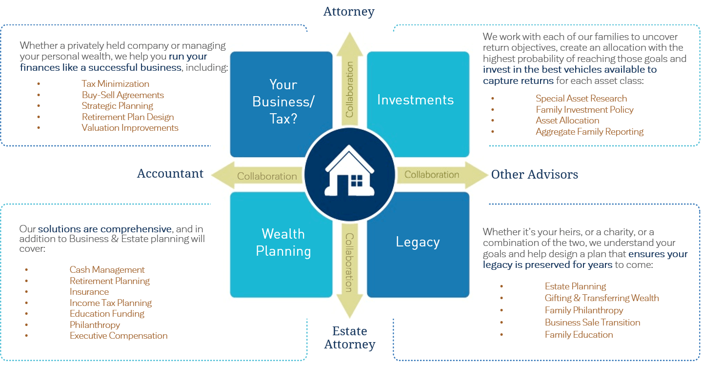 imgfamilyoffice Canal Capital Management